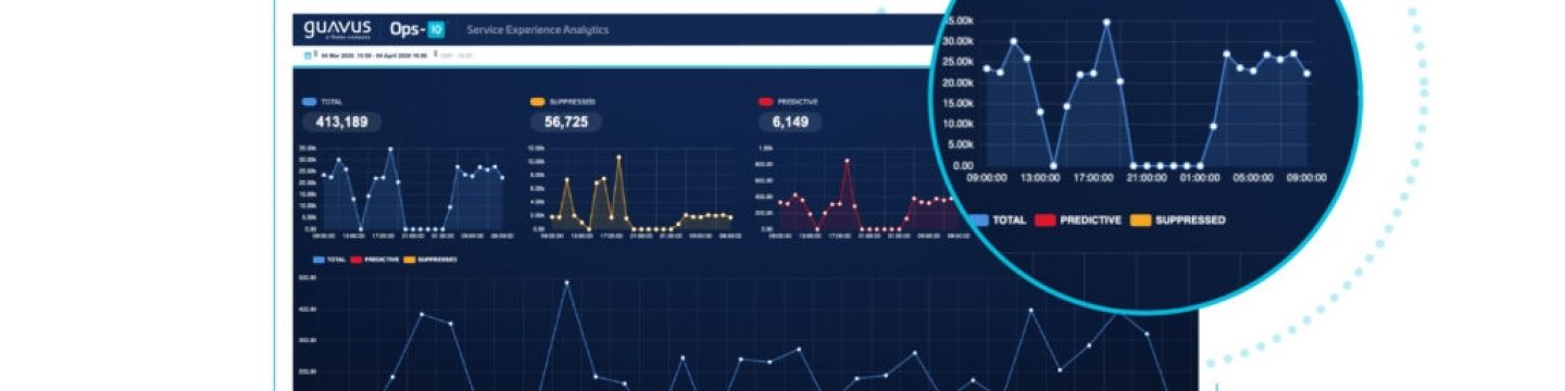 Ops IQ Network Fault Analytics Dashboard
